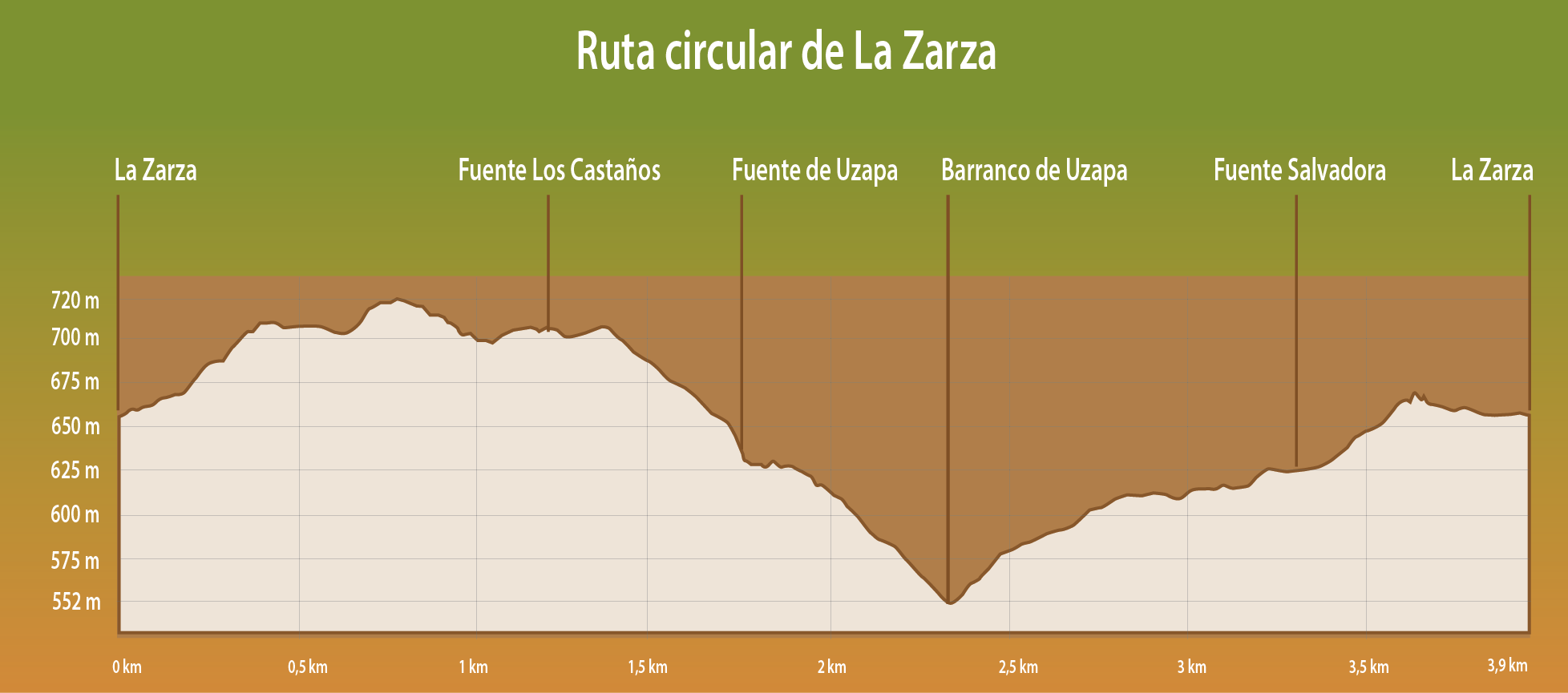 PERFIL DE ELEVACIÓN